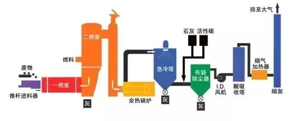 21、發(fā)電鍋爐工藝