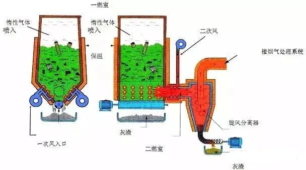 22、醫(yī)療廢棄物焚燒