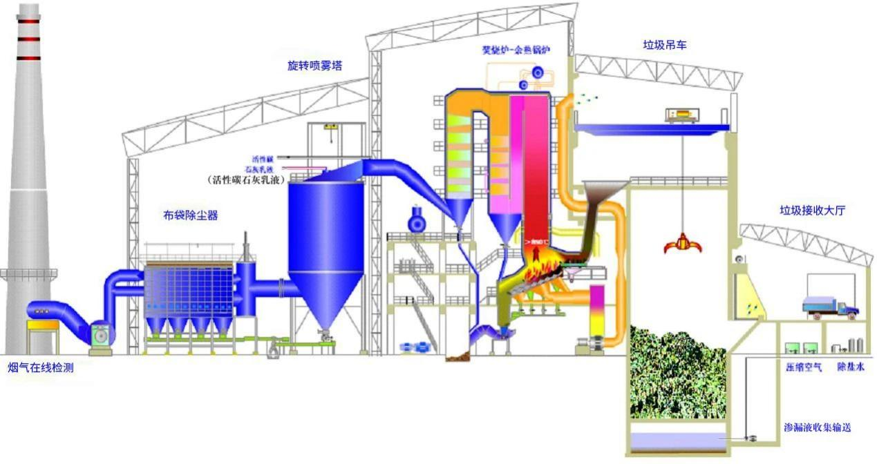 23、城市廢棄物熱解氣化裝置