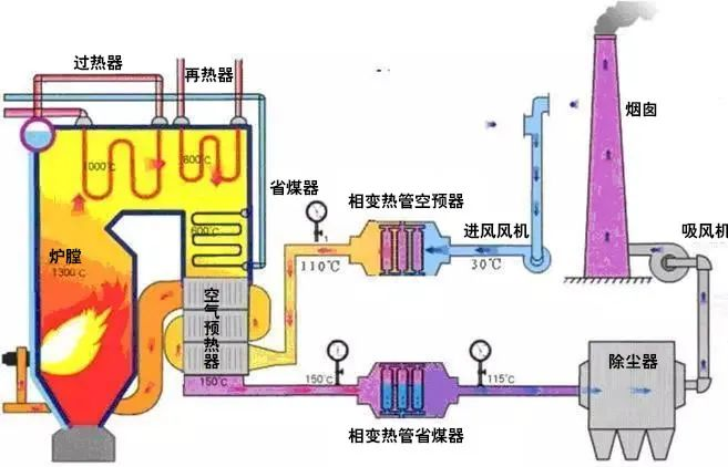 24、廢棄物焚化余熱回收鍋爐