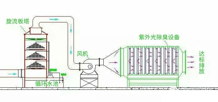 28、柴油發(fā)電機(jī)尾氣處理工程技術(shù)