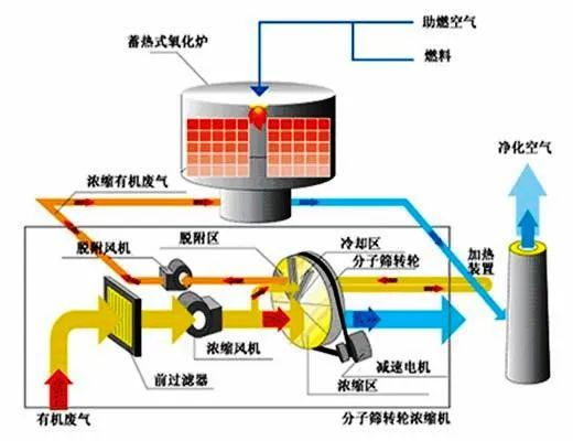 46、活性炭吸附法處理廢氣