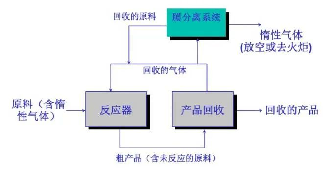 55、含氟廢氣處理工藝