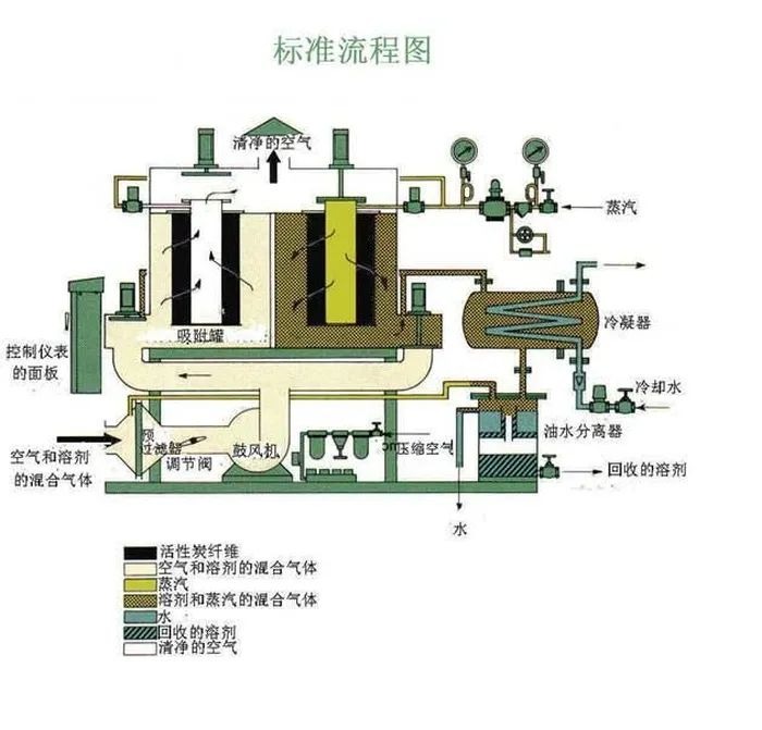 75、工業(yè)廢氣處理除臭方法之植物噴灑液除臭法